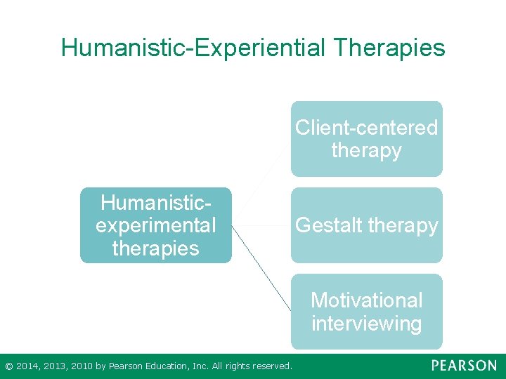 Humanistic-Experiential Therapies Client-centered therapy Humanisticexperimental therapies Gestalt therapy Motivational interviewing © 2014, 2013, 2010