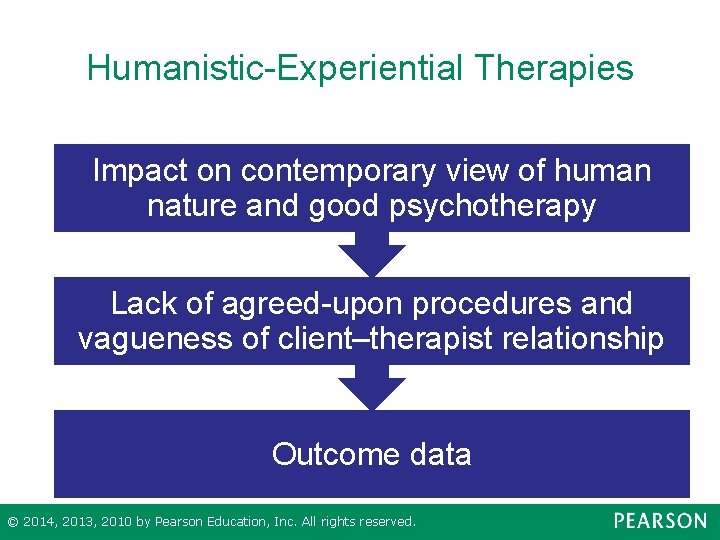 Humanistic-Experiential Therapies Impact on contemporary view of human nature and good psychotherapy Lack of
