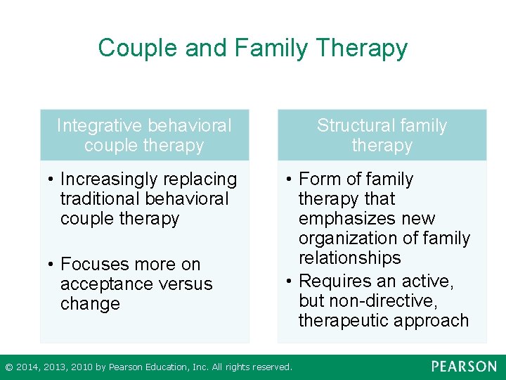 Couple and Family Therapy Integrative behavioral couple therapy Structural family therapy • Increasingly replacing