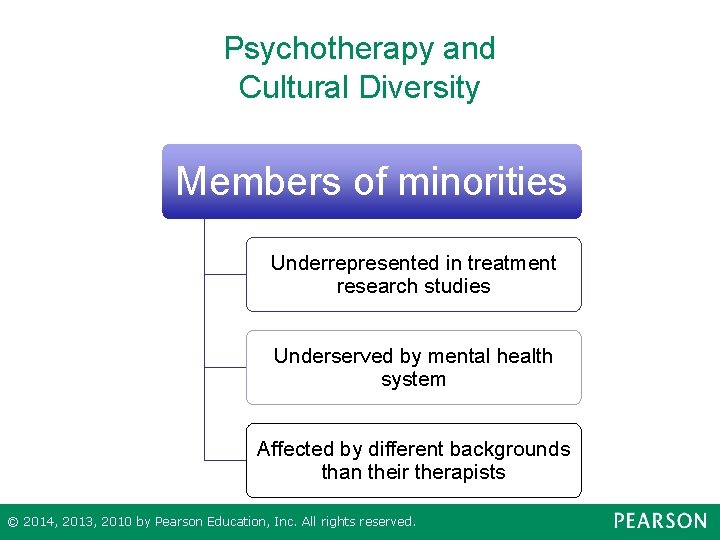 Psychotherapy and Cultural Diversity Members of minorities Underrepresented in treatment research studies Underserved by