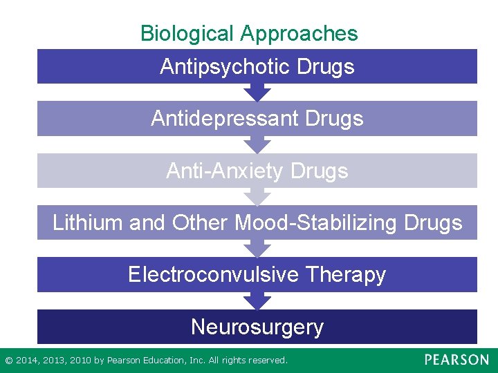 Biological Approaches to Treatment Antipsychotic Drugs Antidepressant Drugs Anti-Anxiety Drugs Lithium and Other Mood-Stabilizing
