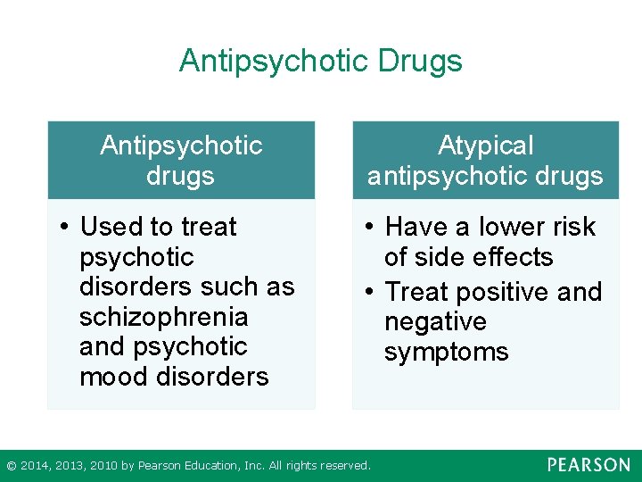 Antipsychotic Drugs Antipsychotic drugs Atypical antipsychotic drugs • Used to treat psychotic disorders such