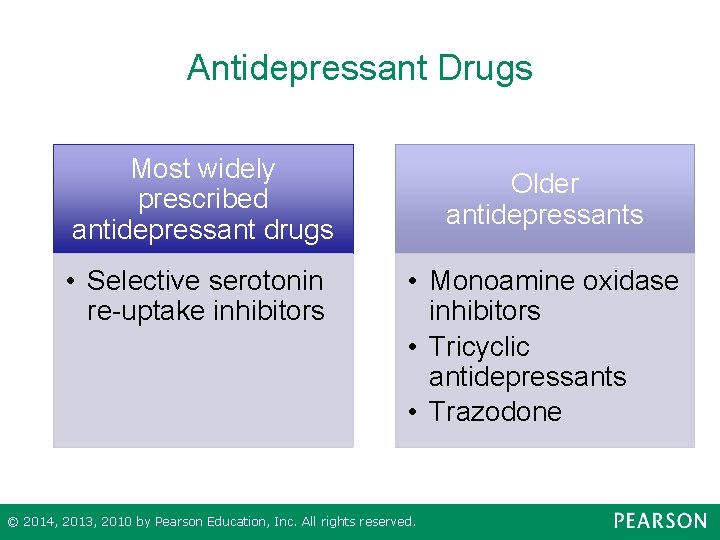 Antidepressant Drugs Most widely prescribed antidepressant drugs • Selective serotonin re-uptake inhibitors Older antidepressants