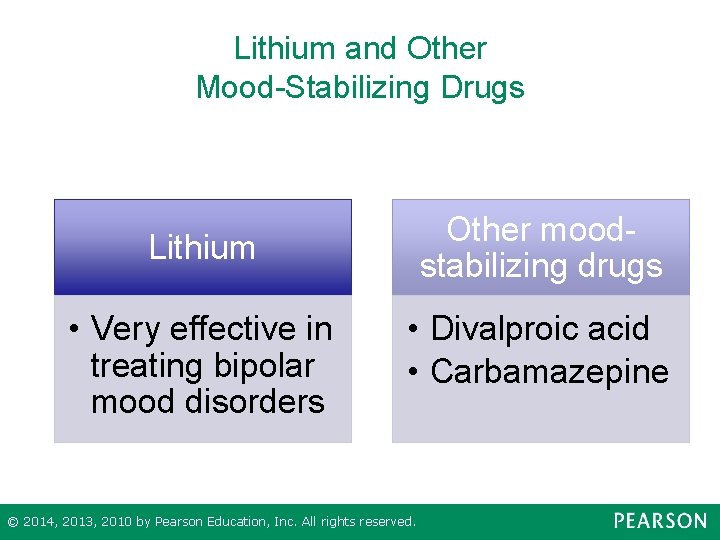 Lithium and Other Mood-Stabilizing Drugs Lithium Other moodstabilizing drugs • Very effective in treating