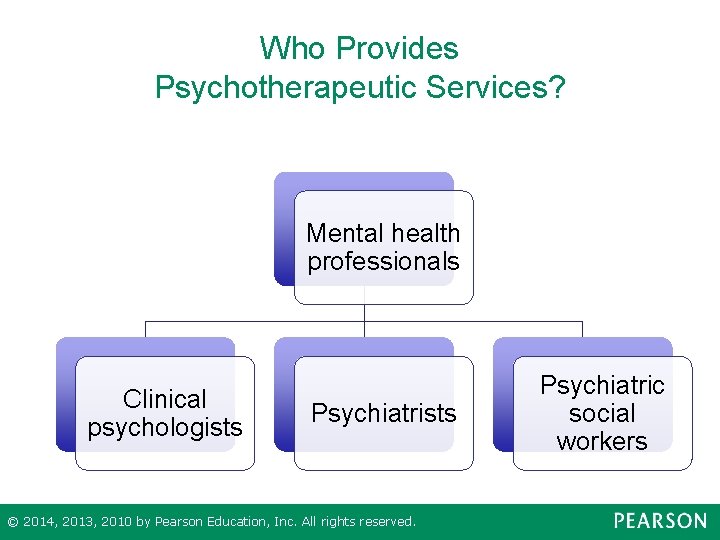 Who Provides Psychotherapeutic Services? Mental health professionals Clinical psychologists Psychiatrists © 2014, 2013, 2010