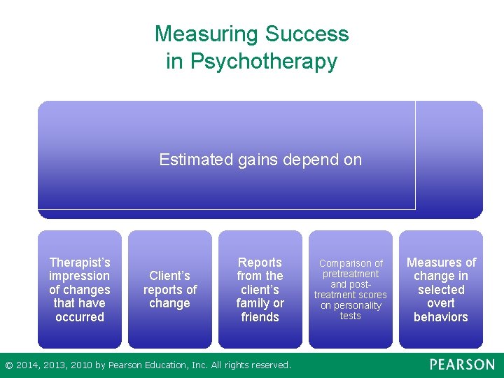 Measuring Success in Psychotherapy Estimated gains depend on Therapist’s impression of changes that have