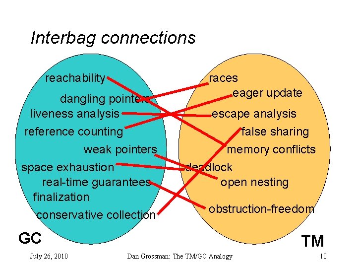 Interbag connections reachability dangling pointers liveness analysis reference counting weak pointers space exhaustion real-time