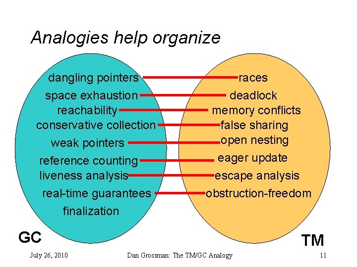 Analogies help organize dangling pointers space exhaustion reachability conservative collection weak pointers reference counting