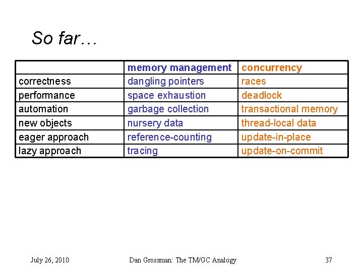 So far… correctness performance automation new objects eager approach lazy approach July 26, 2010
