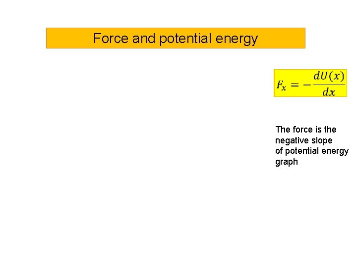 Force and potential energy The force is the negative slope of potential energy graph