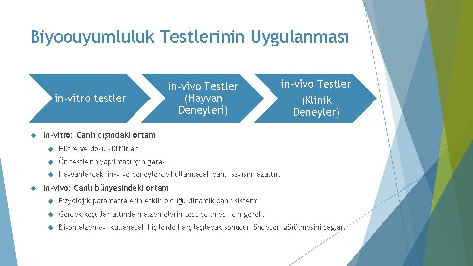 Biyoouyumluluk Testlerinin Uygulanması in-vitro testler in-vivo Testler (Hayvan Deneyleri) in-vivo Testler (Klinik Deneyler) in-vitro: