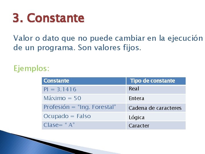 3. Constante Valor o dato que no puede cambiar en la ejecución de un