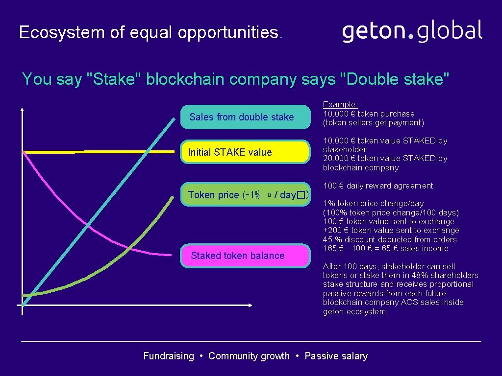 Ecosystem of equal opportunities. You say "Stake" blockchain company says "Double stake" Sales from