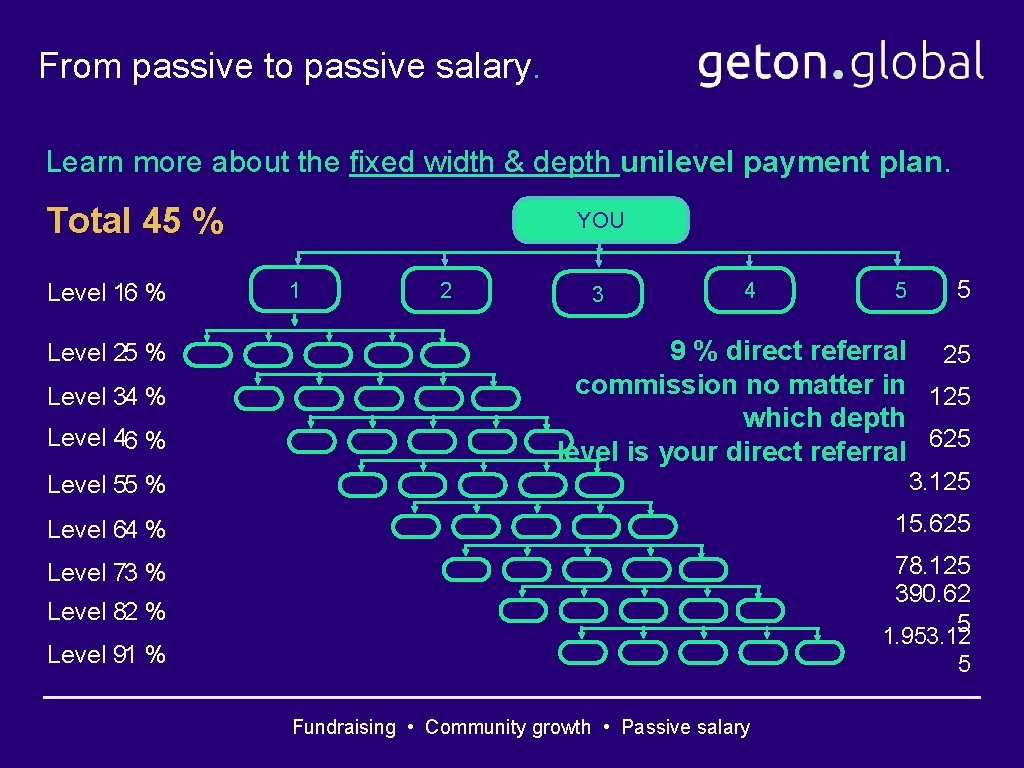 From passive to passive salary. Learn more about the fixed width & depth unilevel