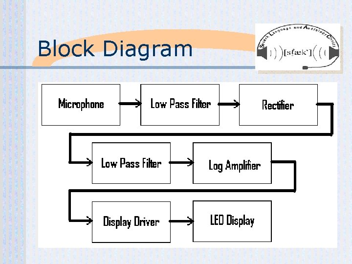 Block Diagram 