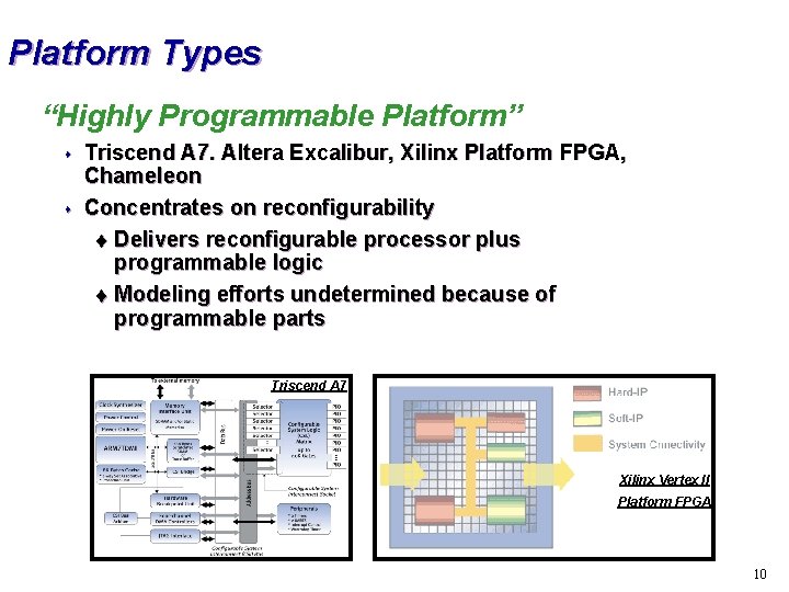 Platform Types “Highly Programmable Platform” s s Triscend A 7. Altera Excalibur, Xilinx Platform