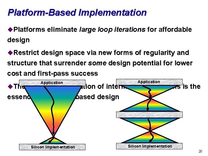 Platform-Based Implementation u. Platforms eliminate large loop iterations for affordable design u. Restrict design