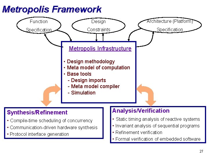 Metropolis Framework Function Design Architecture (Platform) Specification Constraints Specification Metropolis Infrastructure • Design methodology