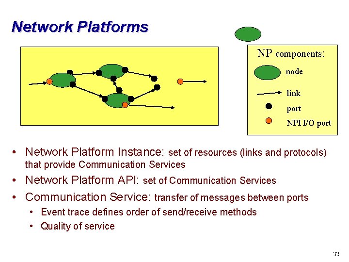 Network Platforms NP components: node link port NPI I/O port • Network Platform Instance: