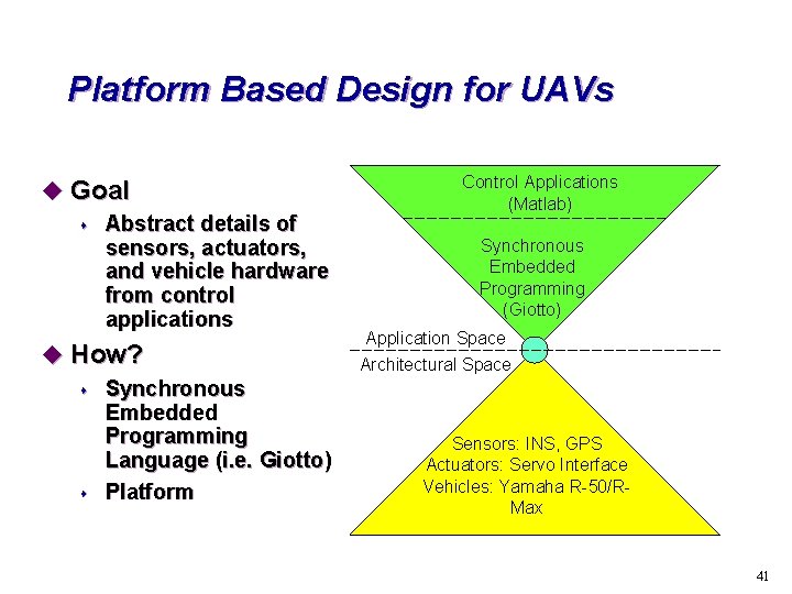 Platform Based Design for UAVs u Goal s Abstract details of sensors, actuators, and