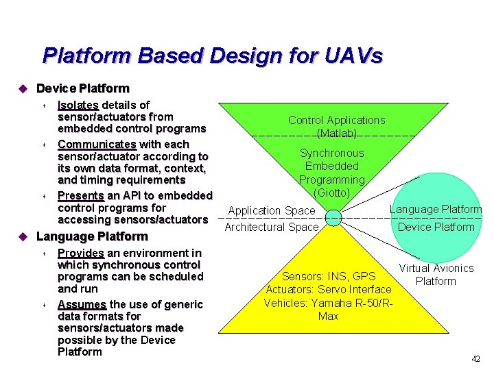 Platform Based Design for UAVs u Device Platform s Isolates details of sensor/actuators from