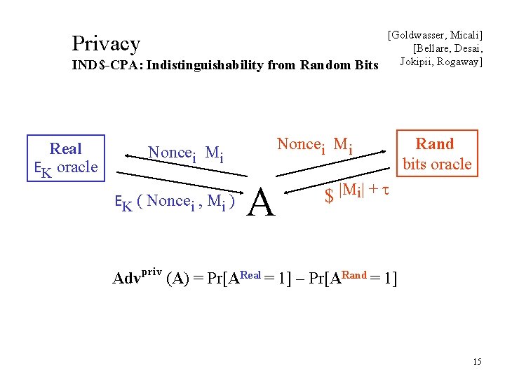 Privacy IND$-CPA: Indistinguishability from Random Bits Real EK oracle Noncei Mi EK ( Noncei