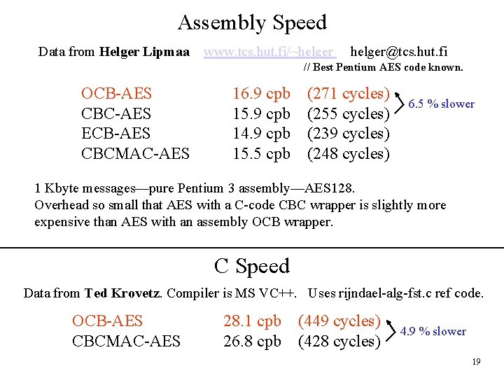 Assembly Speed Data from Helger Lipmaa www. tcs. hut. fi/~helger@tcs. hut. fi // Best