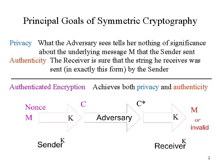 Principal Goals of Symmetric Cryptography Privacy What the Adversary sees tells her nothing of