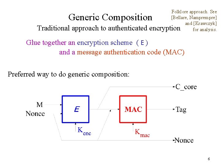 Folklore approach. See [Bellare, Nampre] and [Krawczyk] encryption for analysis. Generic Composition Traditional approach