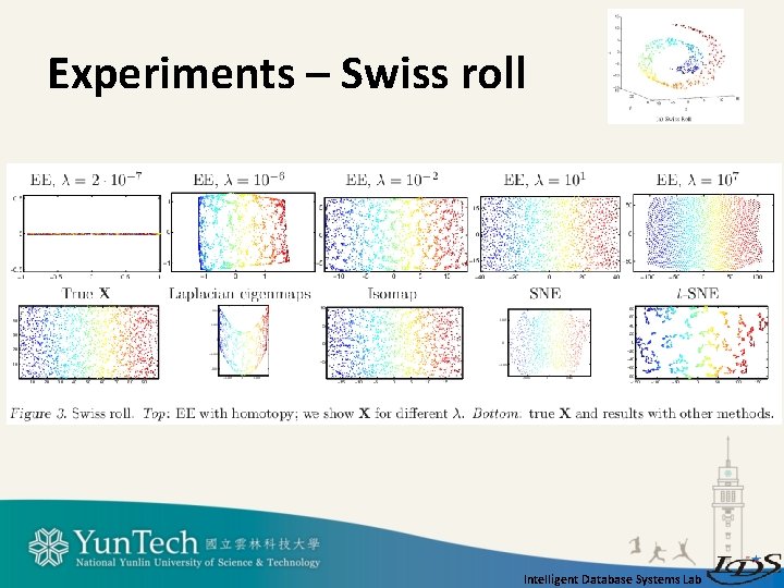 Experiments – Swiss roll Intelligent Database Systems Lab 