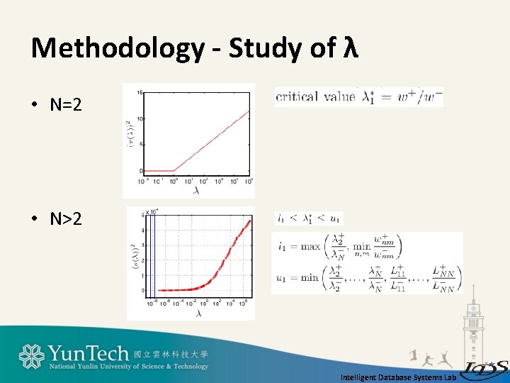 Methodology - Study of λ • N=2 • N>2 Intelligent Database Systems Lab 