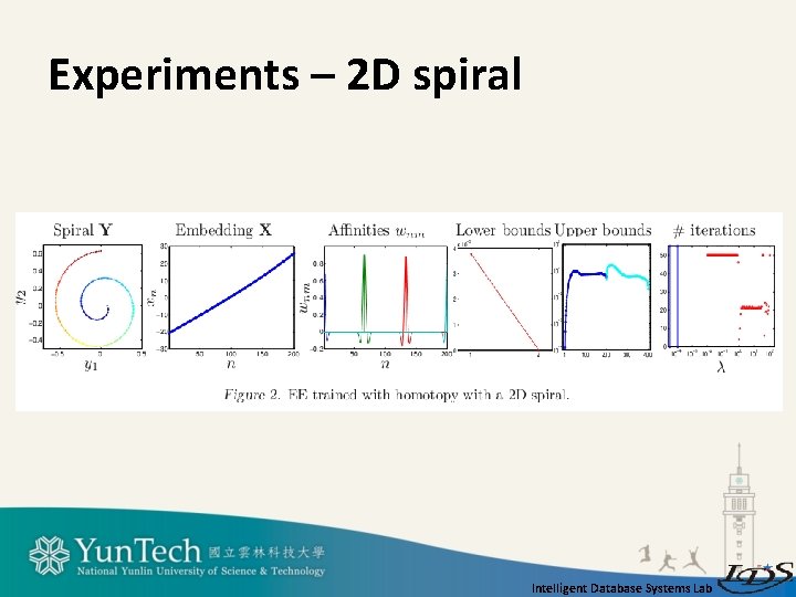 Experiments – 2 D spiral Intelligent Database Systems Lab 