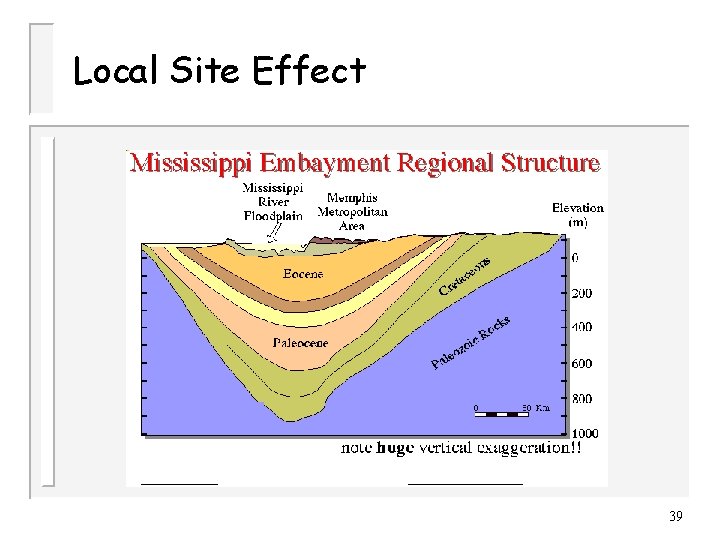 Local Site Effect 39 