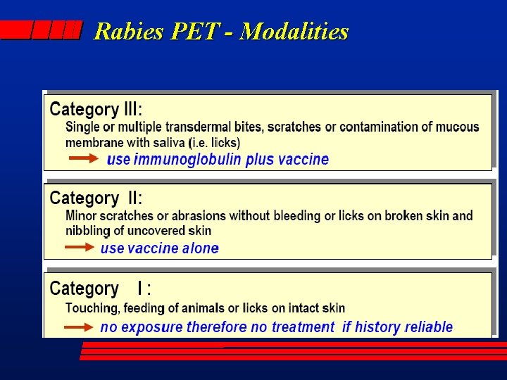 Rabies PET - Modalities 