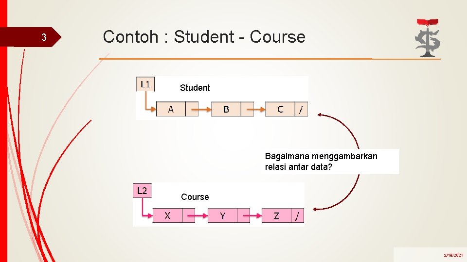 3 Contoh : Student - Course Student Bagaimana menggambarkan relasi antar data? Course 2/19/2021