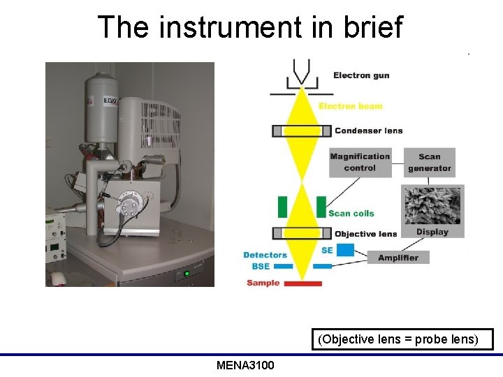 The instrument in brief (Objective lens = probe lens) MENA 3100 