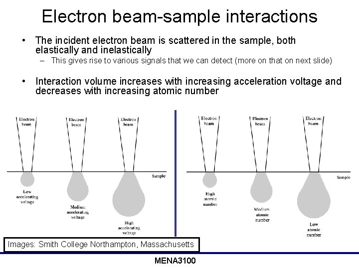 Electron beam-sample interactions • The incident electron beam is scattered in the sample, both