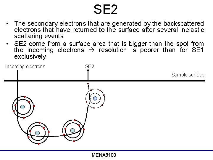 SE 2 • The secondary electrons that are generated by the backscattered electrons that