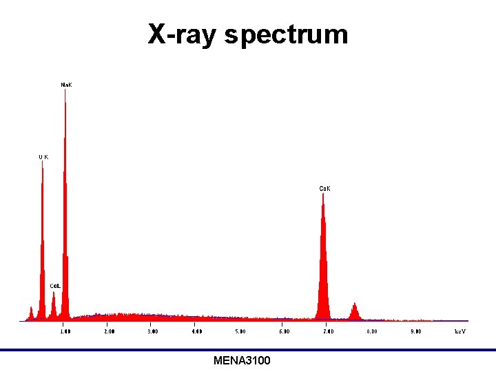 X-ray spectrum MENA 3100 