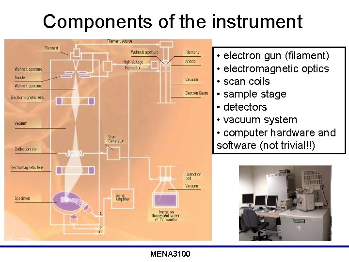 Components of the instrument • electron gun (filament) • electromagnetic optics • scan coils