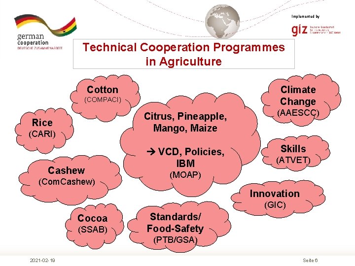 Implemented by Technical Cooperation Programmes in Agriculture Cotton Climate Change (COMPACI) Citrus, Pineapple, Mango,