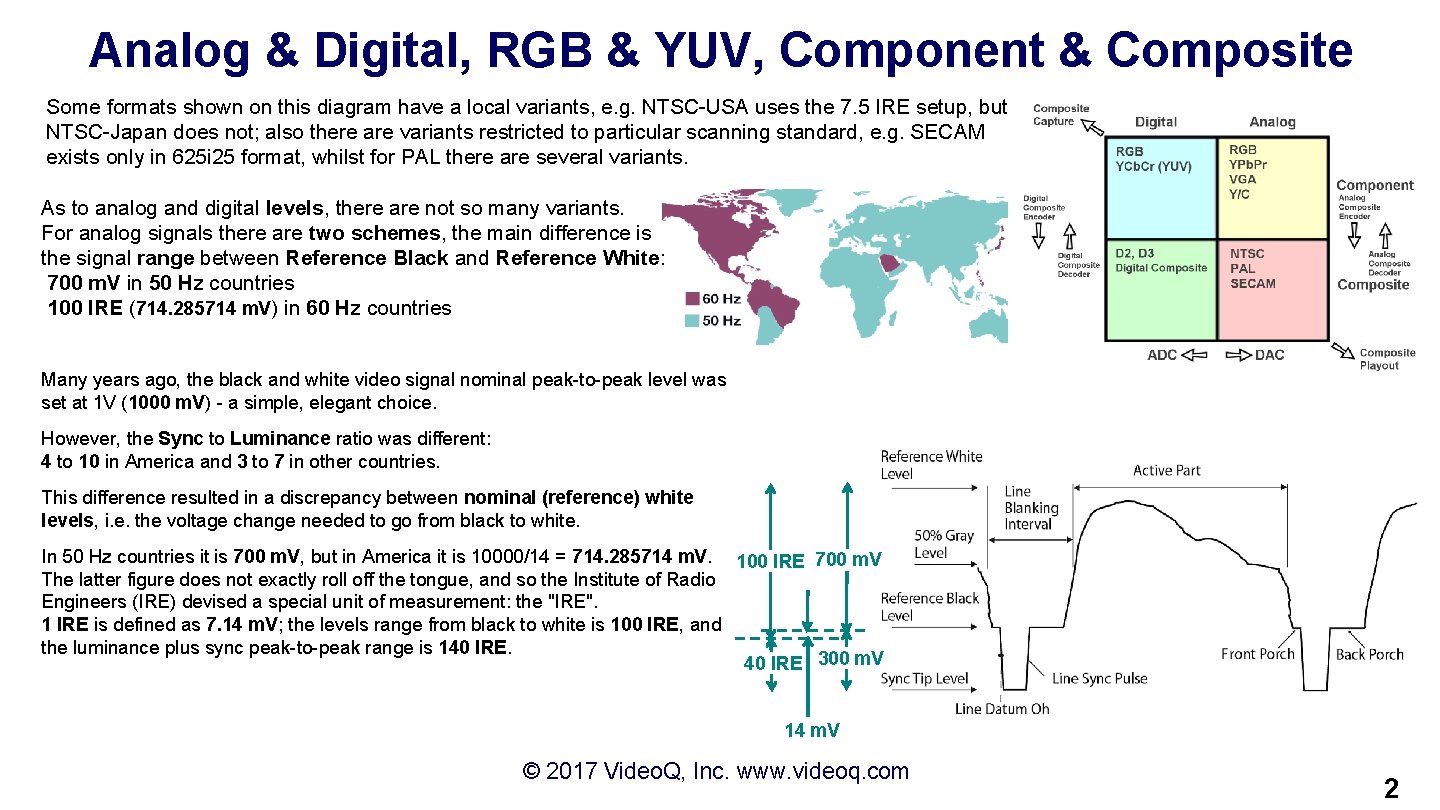 Analog & Digital, RGB & YUV, Component & Composite Some formats shown on this