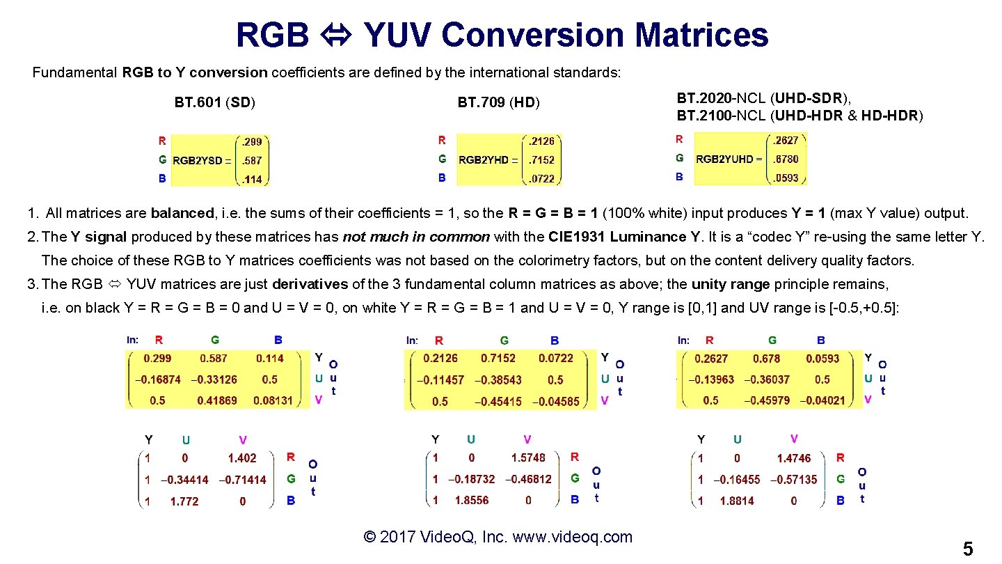 RGB YUV Conversion Matrices Fundamental RGB to Y conversion coefficients are defined by the