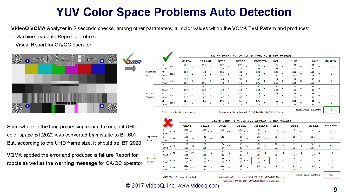 YUV Color Space Problems Auto Detection Video. Q VQMA Analyzer in 2 seconds checks,