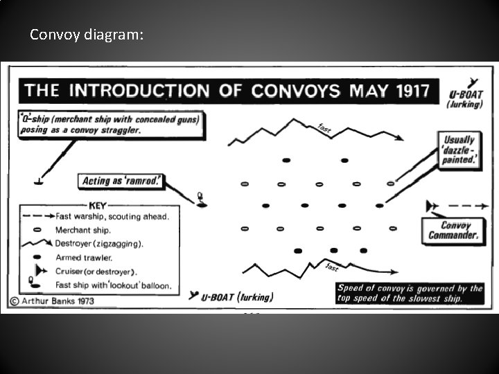 Convoy diagram: 