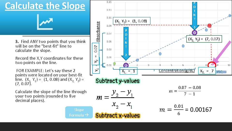 Calculate the Slope P O I N T 1 3. Find ANY two points