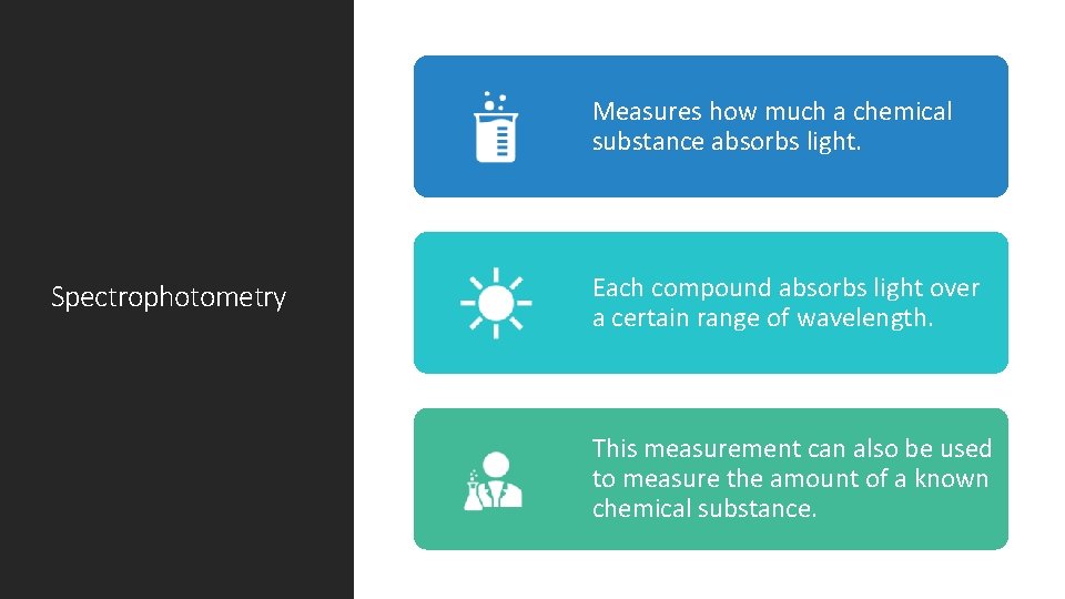 Measures how much a chemical substance absorbs light. Spectrophotometry Each compound absorbs light over