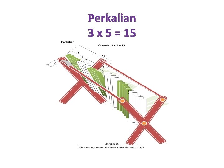 Perkalian 3 x 5 = 15 