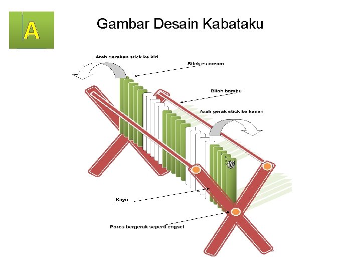 A Gambar Desain Kabataku 