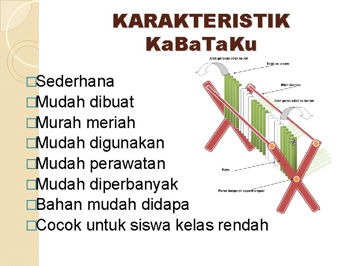 KARAKTERISTIK Ka B a T a Ku �Sederhana �Mudah dibuat �Murah meriah �Mudah digunakan